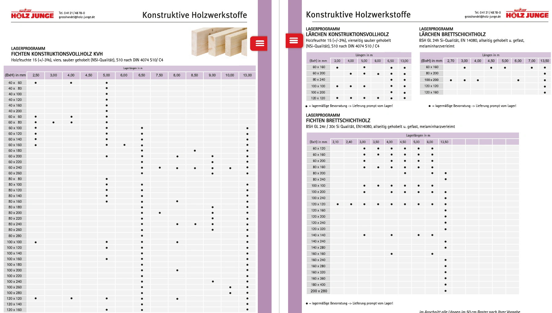 Lagerübersicht KVH BSH