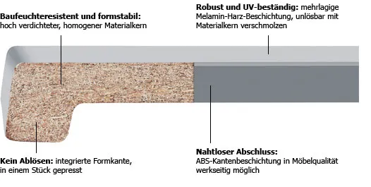 Fensterbank WERZALIT EXCLUSIV wei&szlig;