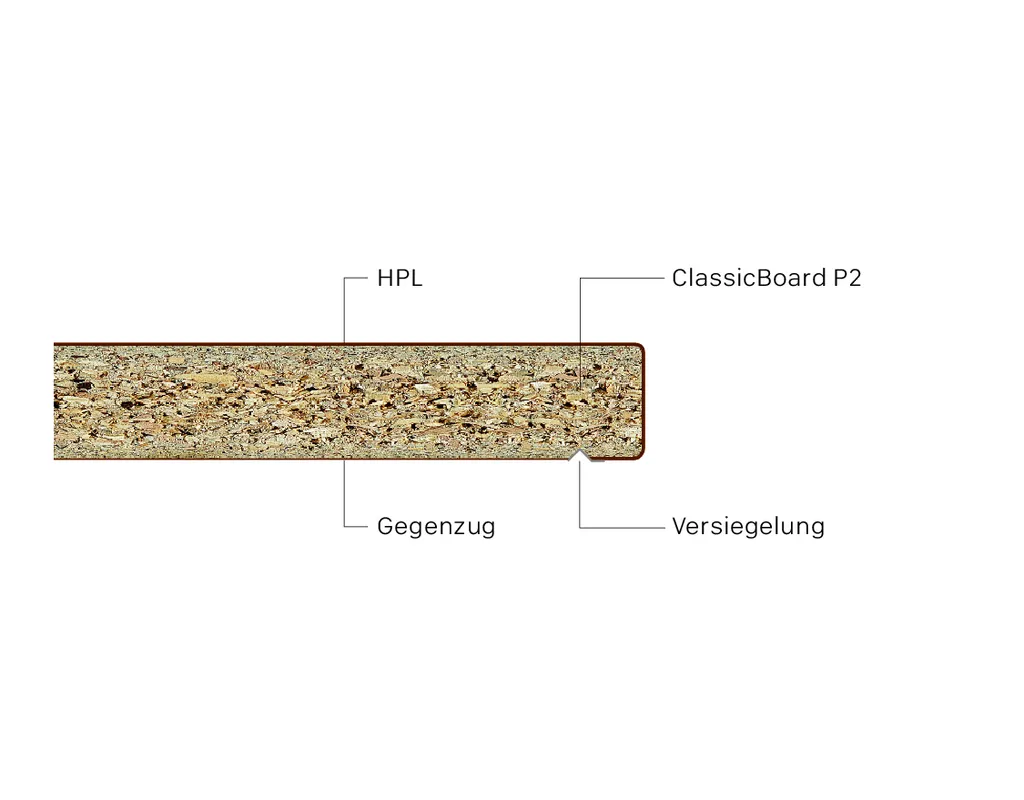 Arbeitsplatte DUROPAL Quadraprofil